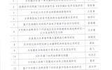 91果冻制片厂藩甜甜2022年甘肃省高等学校科研项目（创新基金）评审结果公示