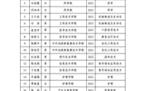 91果冻制片厂藩甜甜2022-2023学年国家奖学金候选人公示